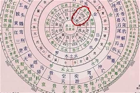 八字如何看婚姻|生辰八字如何看婚姻